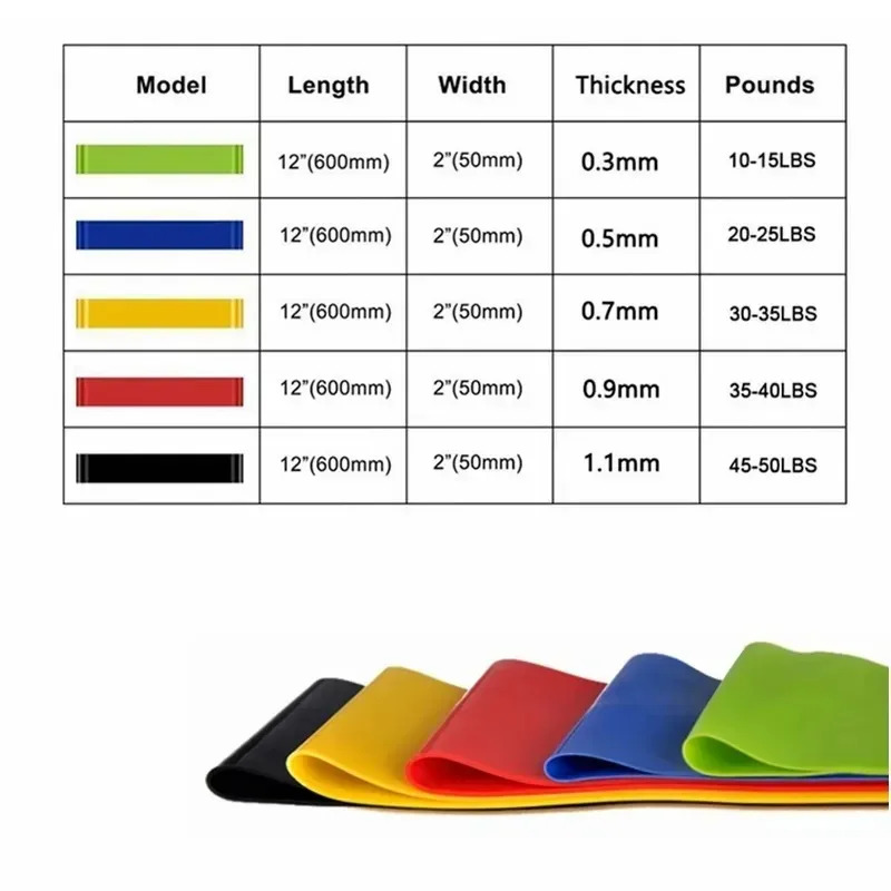1-5 ชิ้น ยางยืดออกกำลังกาย สำห - Pilates Yoga Or บทวิจารณ์และราคา